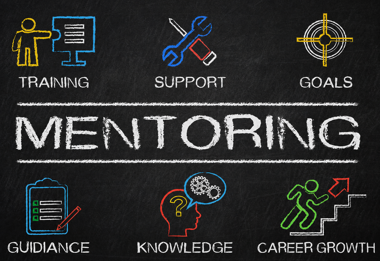 Chalkboard-style graphic reading Mentoring, with icons for training, support, goals, guidance, knowledge, and career growth